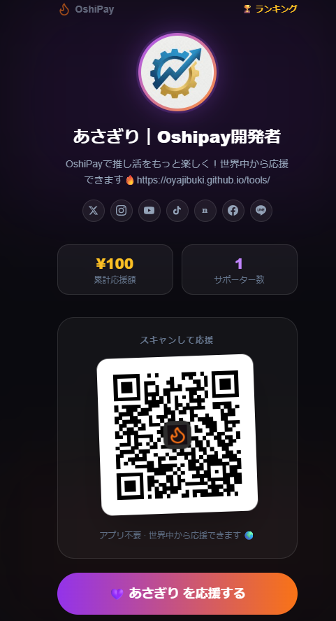 マイクロサイト